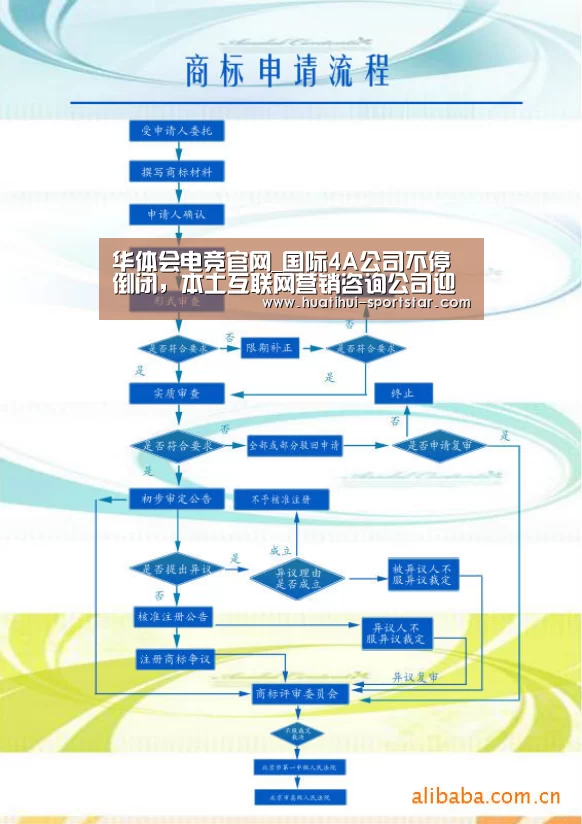 华体会电竞官网_国际4A公司不停倒闭,本土互联网营销咨询公司迎来春天(图2) 华体会电竞赛事